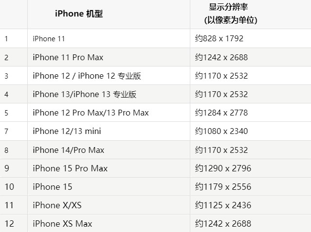 苹双河果维修分享iPhone主屏幕壁纸显得模糊怎么办