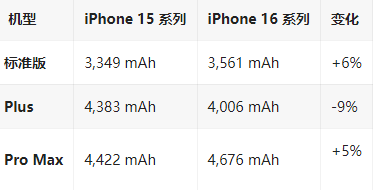 双河苹果16维修分享iPhone16/Pro系列机模再曝光