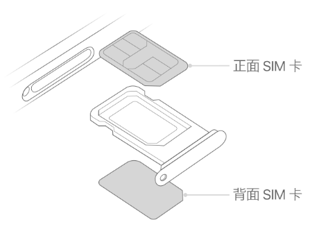 双河苹果15维修分享iPhone15出现'无SIM卡'怎么办 