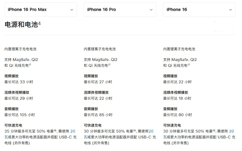 双河苹果手机维修分享 iPhone 16 目前实测充电峰值功率不超过 39W 